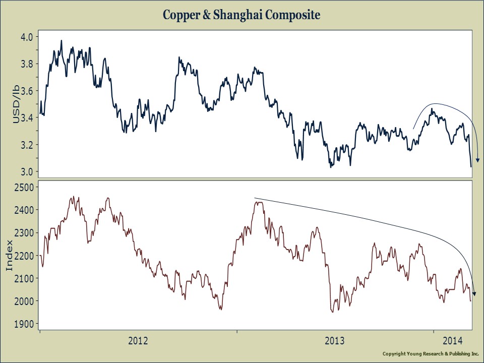 copper and shanghai