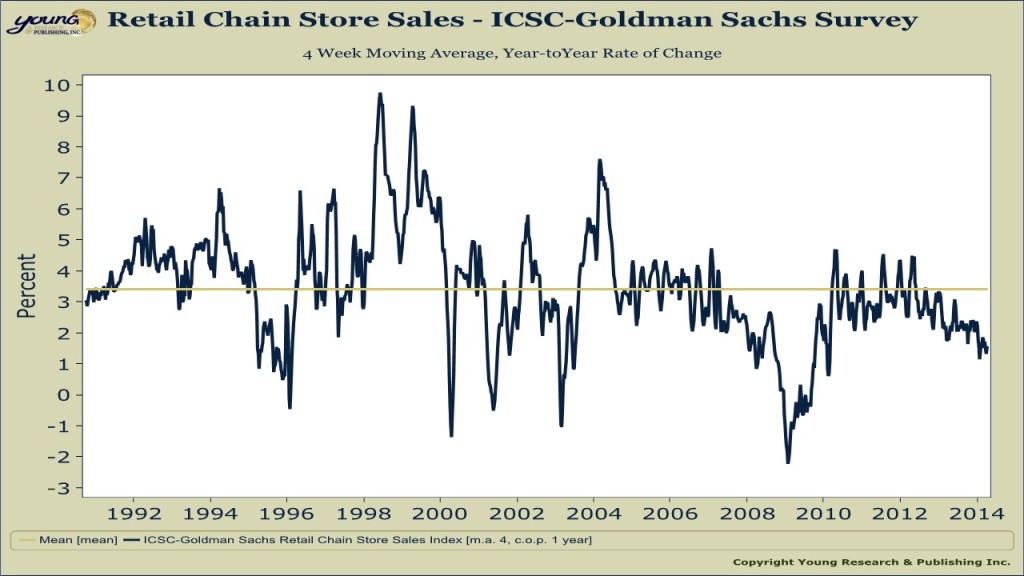 icsc retail chain store sales