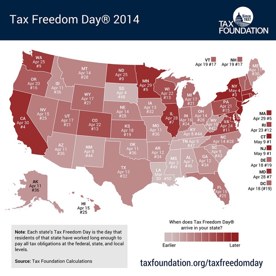 Tax Freedom Day 2014