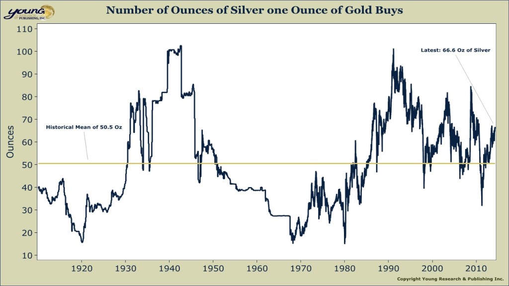 Ounces of Silver per Ounce of Gold
