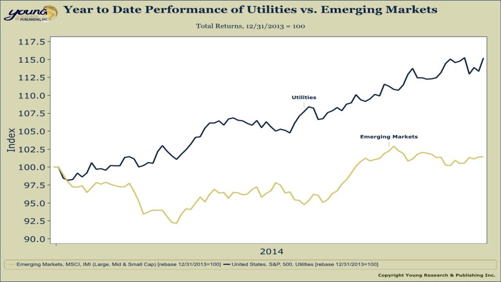 utilities vs emerging markets