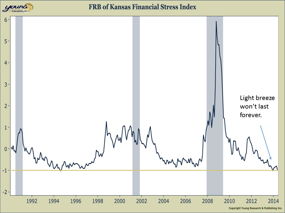 Once in a Lifetime Stress?