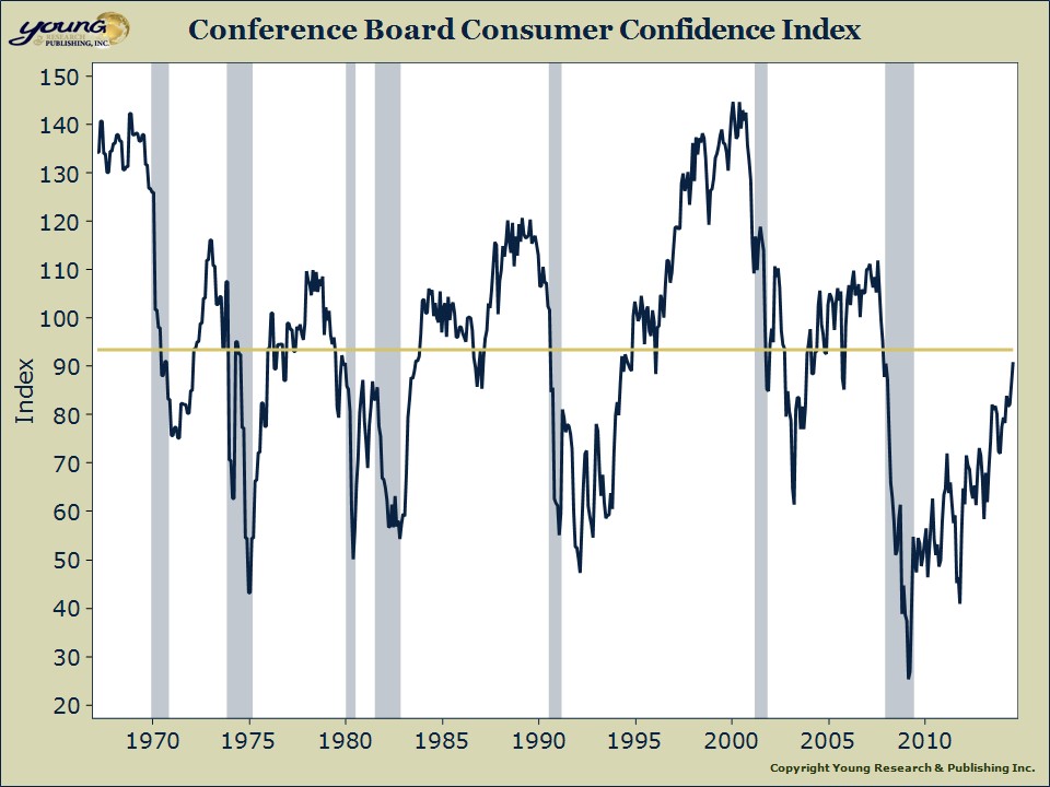 consumer confidence 2