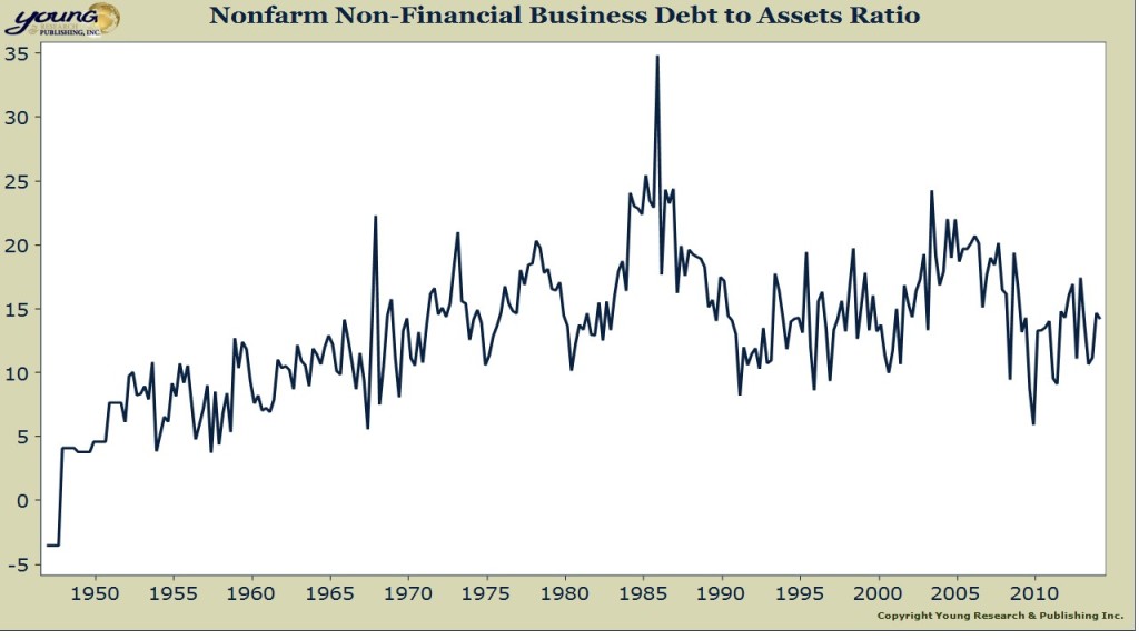 debt to assets 2