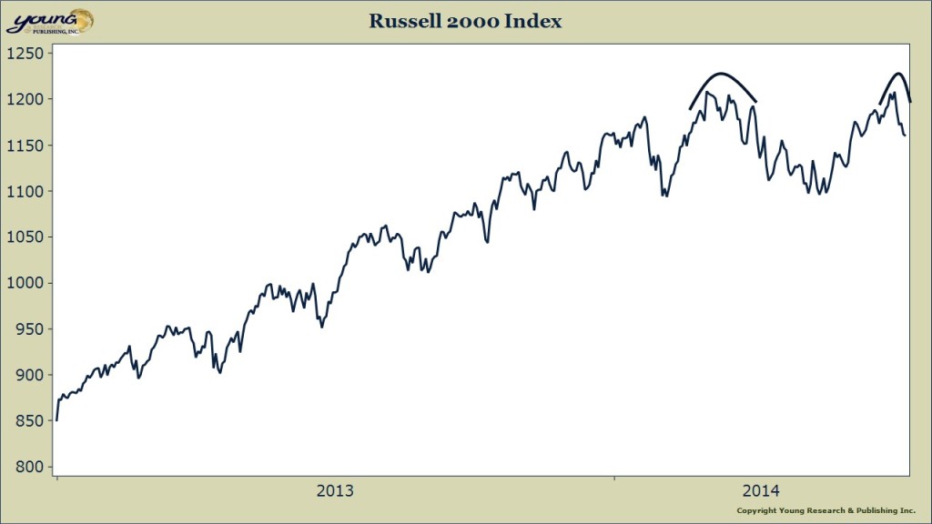 russell chart