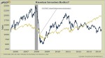 Will the Markets Notice Russia’s Invasion of Ukraine?