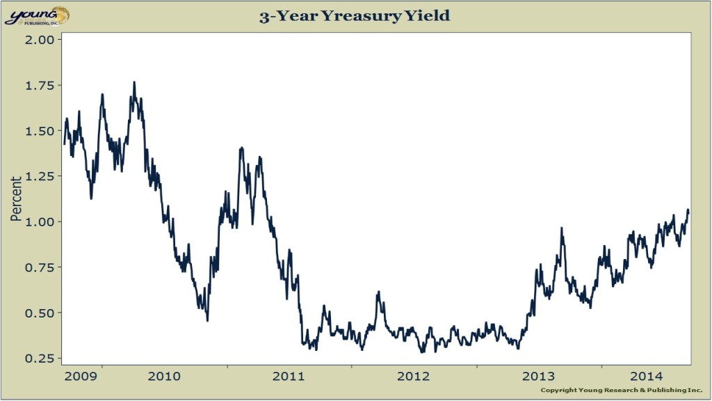 3 year treasury yield