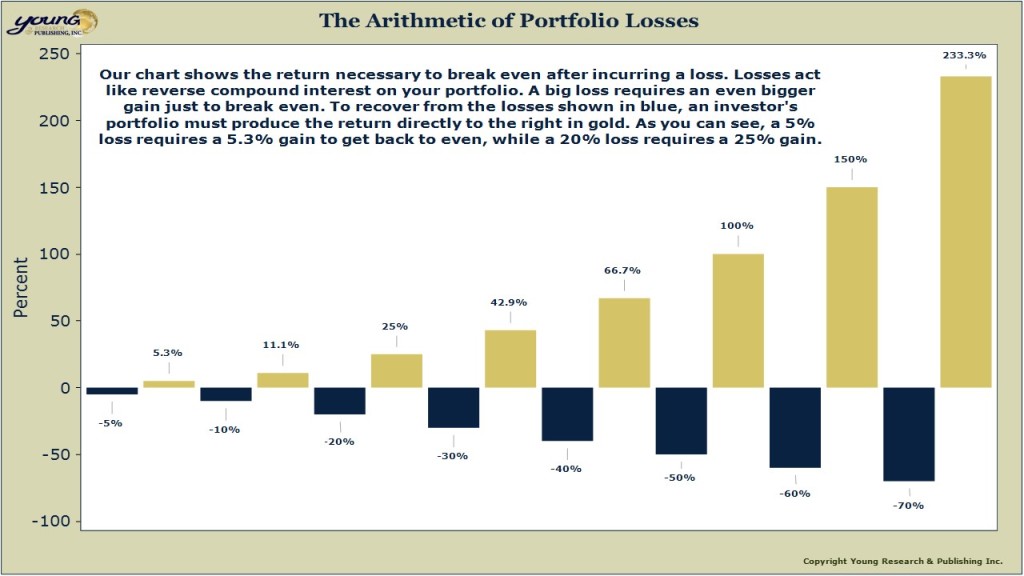 arithmetic of portfolio losses expl
