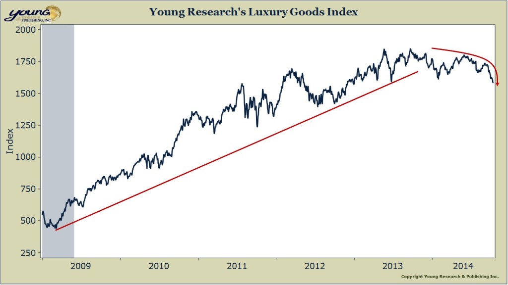 Luxury Goods Chart