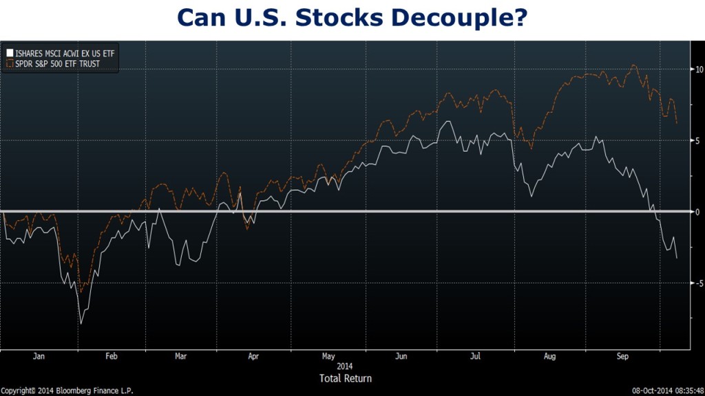 can stocks decouple