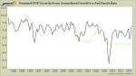 Inappropriate Monetary Policy