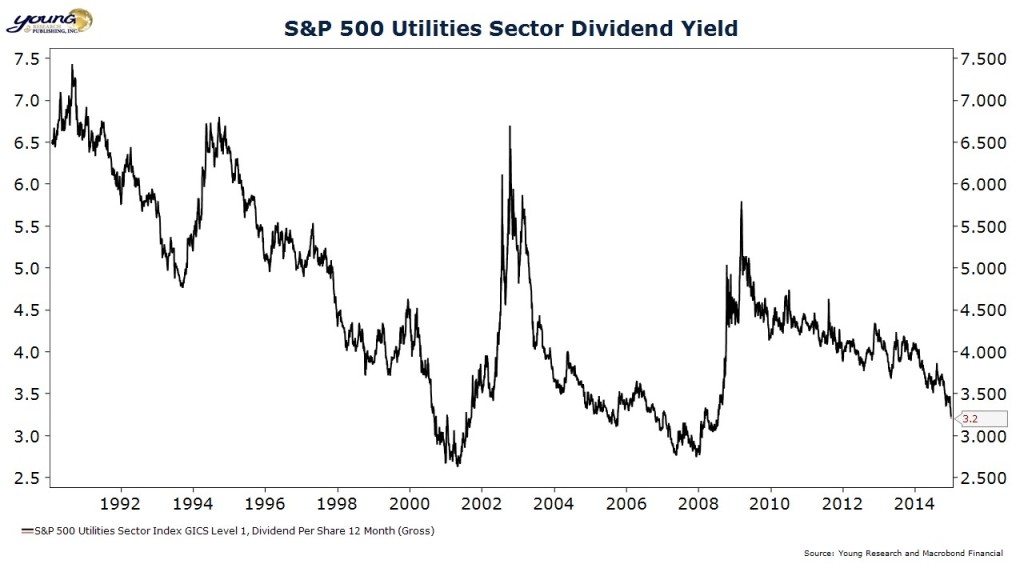 SP Utilities