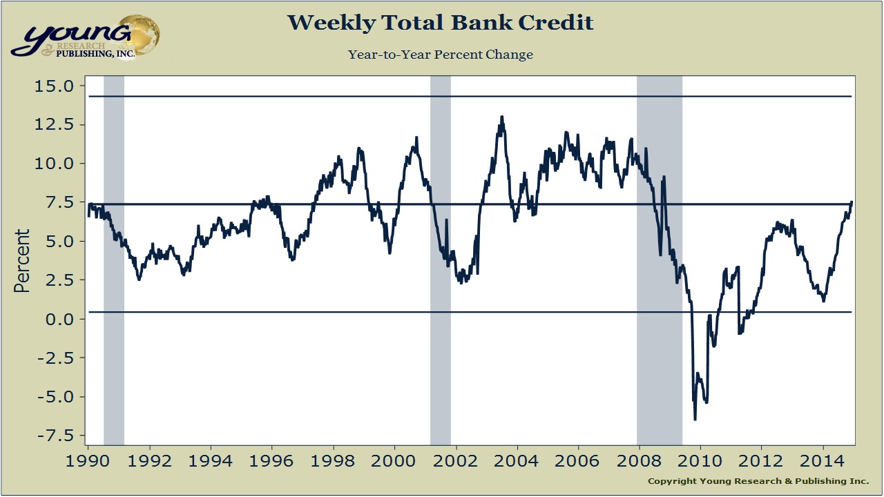bank credit