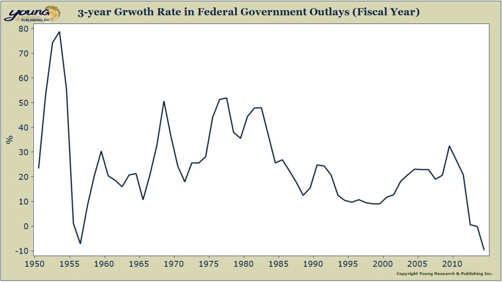 federal outlays