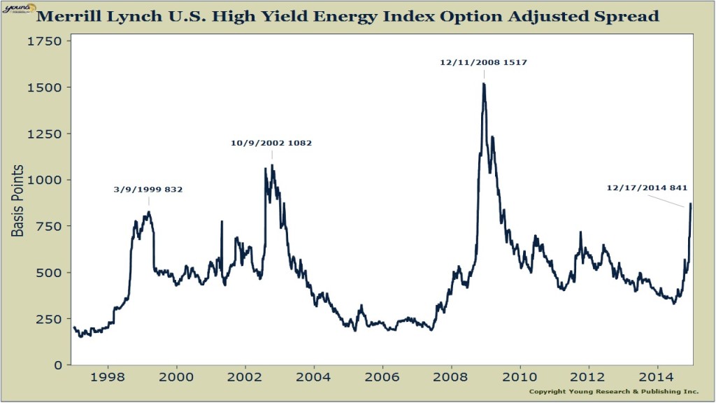high yield energy index
