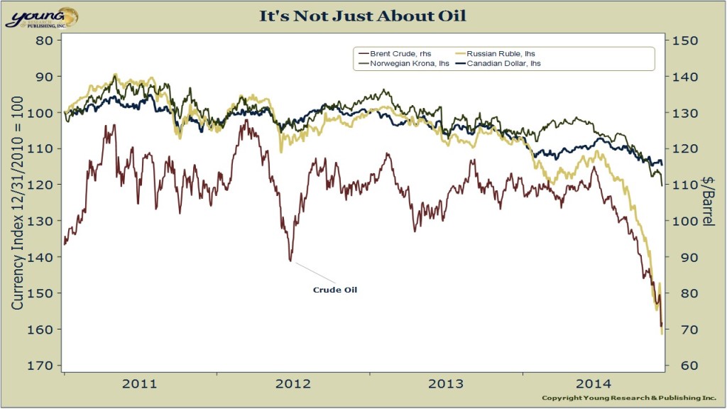 its not all about the oil
