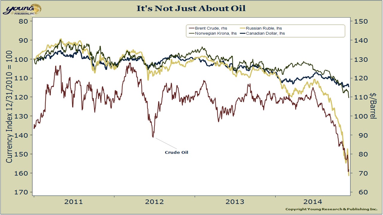 The Monday Melee: Risk Off