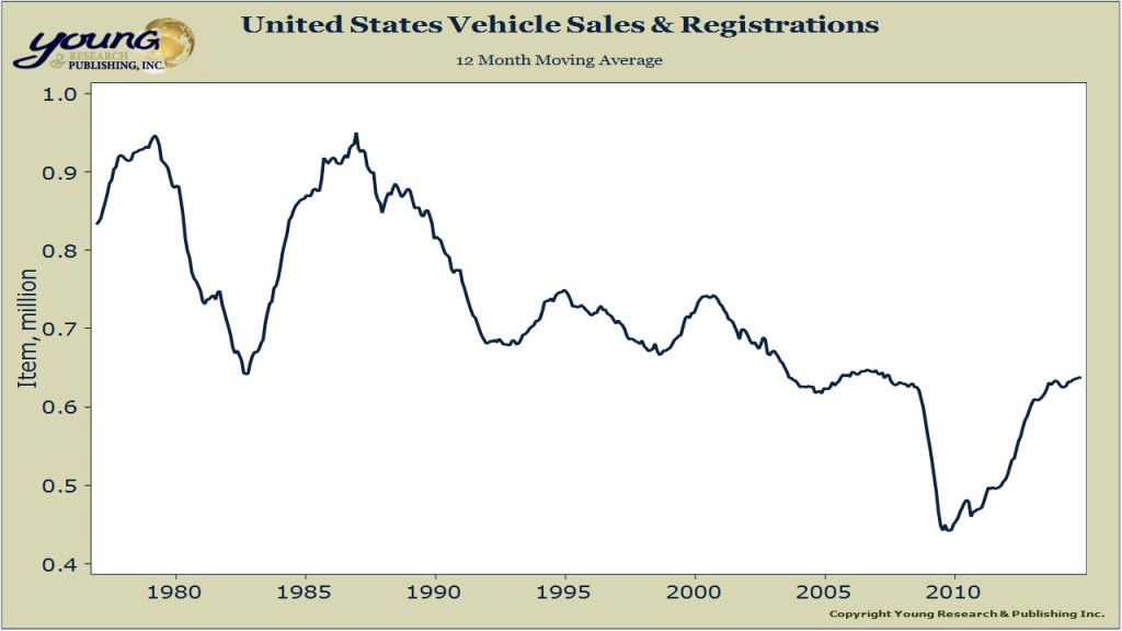 auto sales