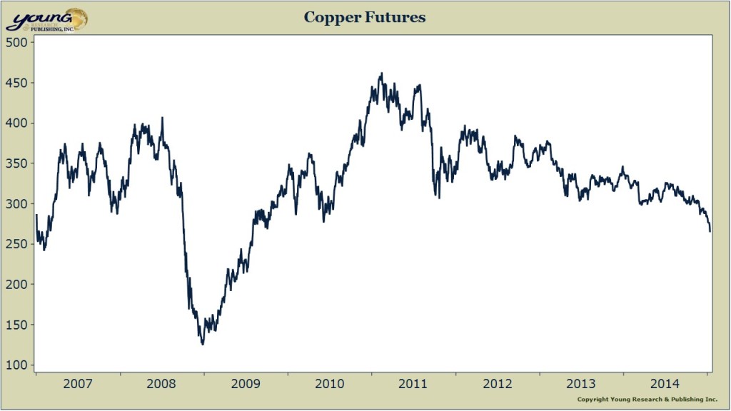 copper chart