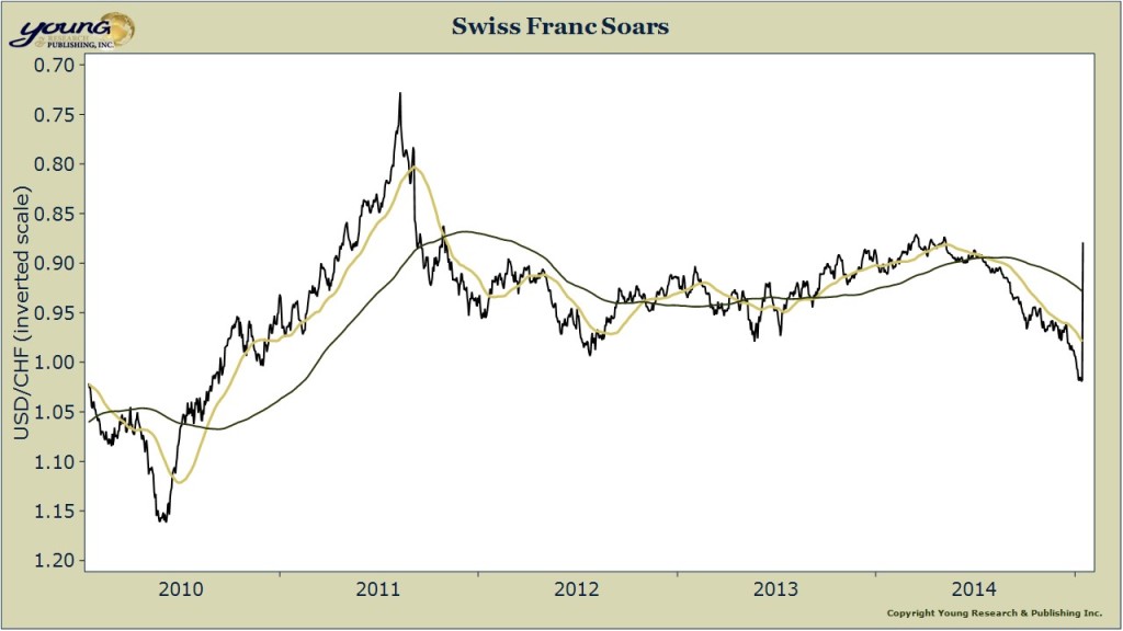 swiss franc