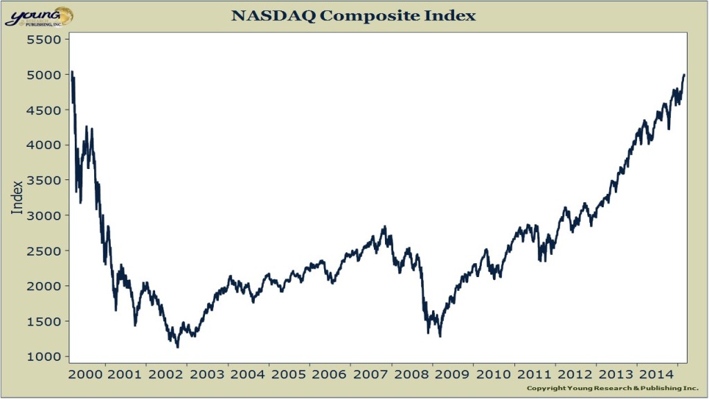 nasdaq