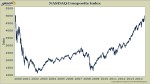 NASDAQ Missed the Boat