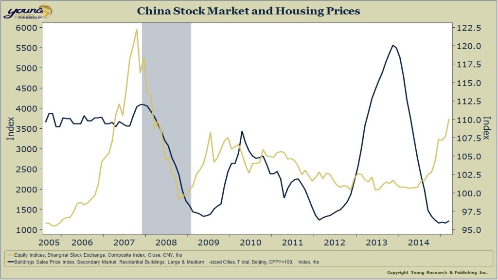 china chart