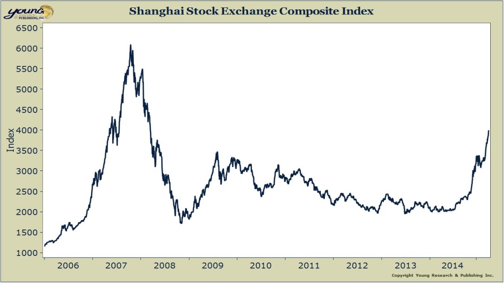 shanghai exchange
