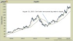 The Monday Melee: Carl Icahn and Apple