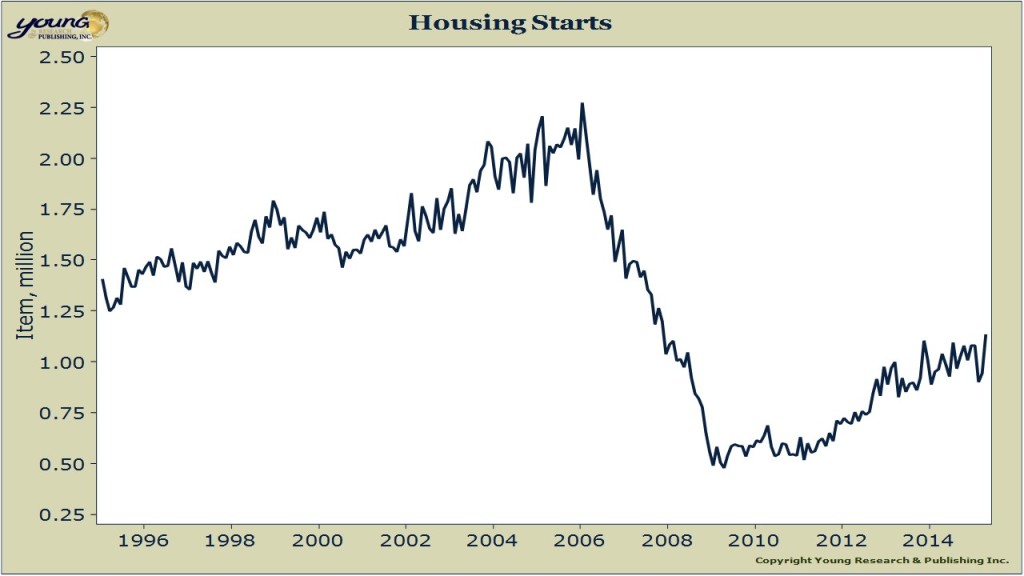 housing starts