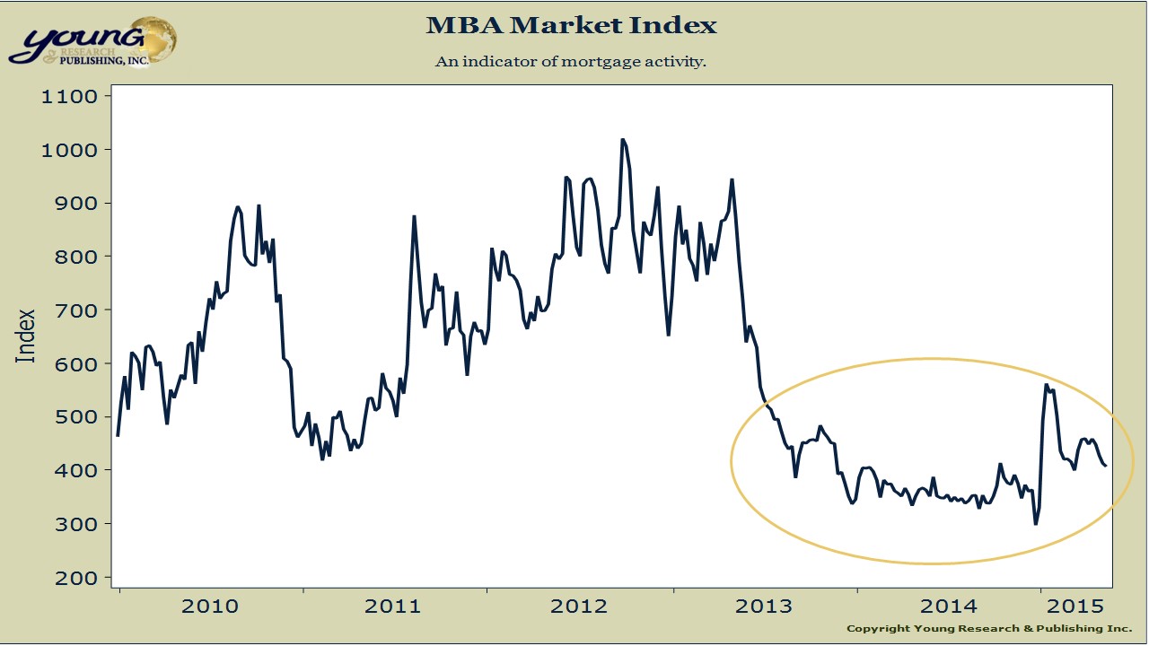 Vanguard GNMA Outlook 2015 Part II