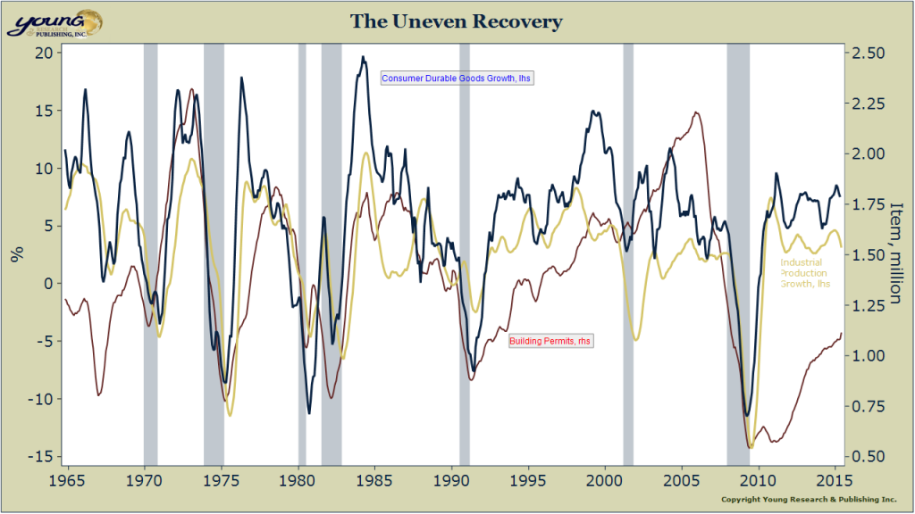 Uneven Recovery