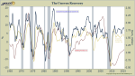 Economic Misfire