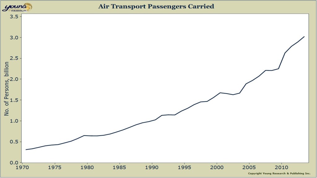 air passengers carried