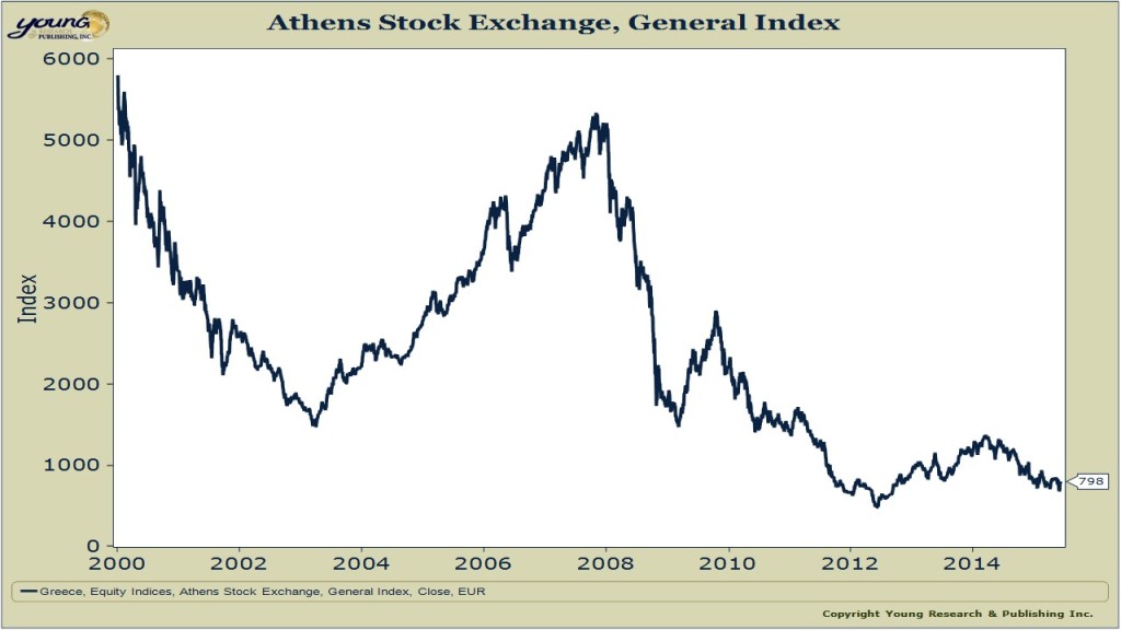 athens stock exchange