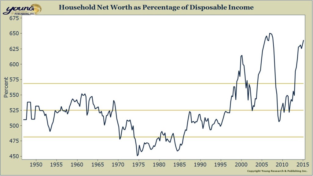 household net worth