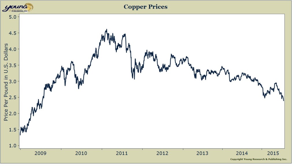 Copper