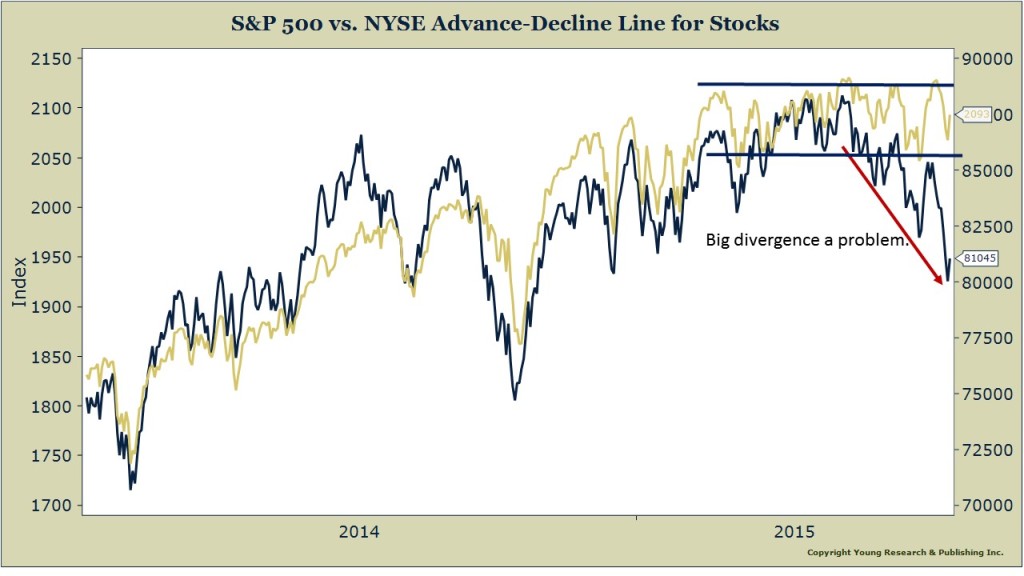 S&P vs NYSE Decline