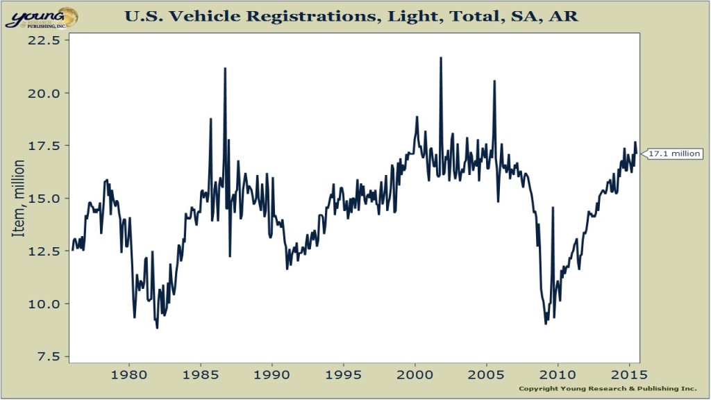 vehicle registrations