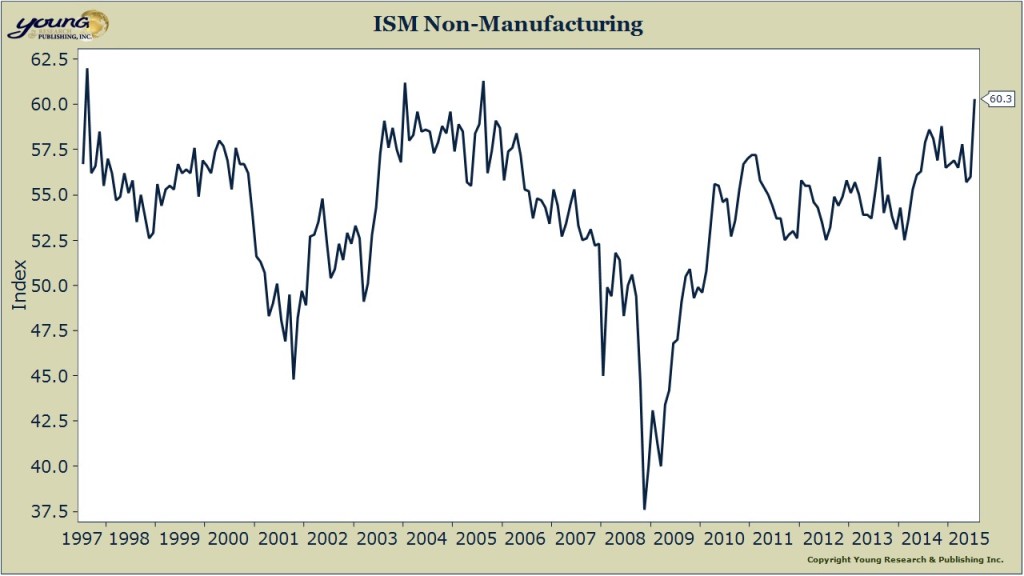 ISM Services