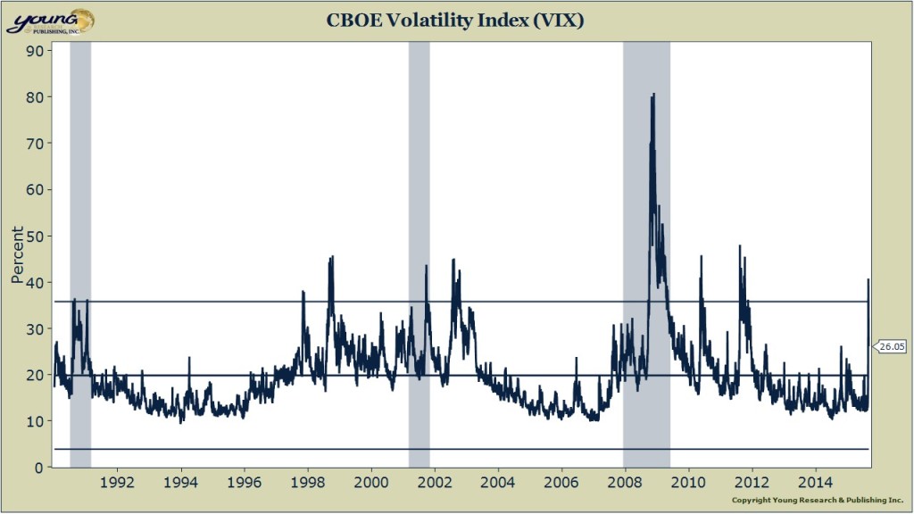 VIX