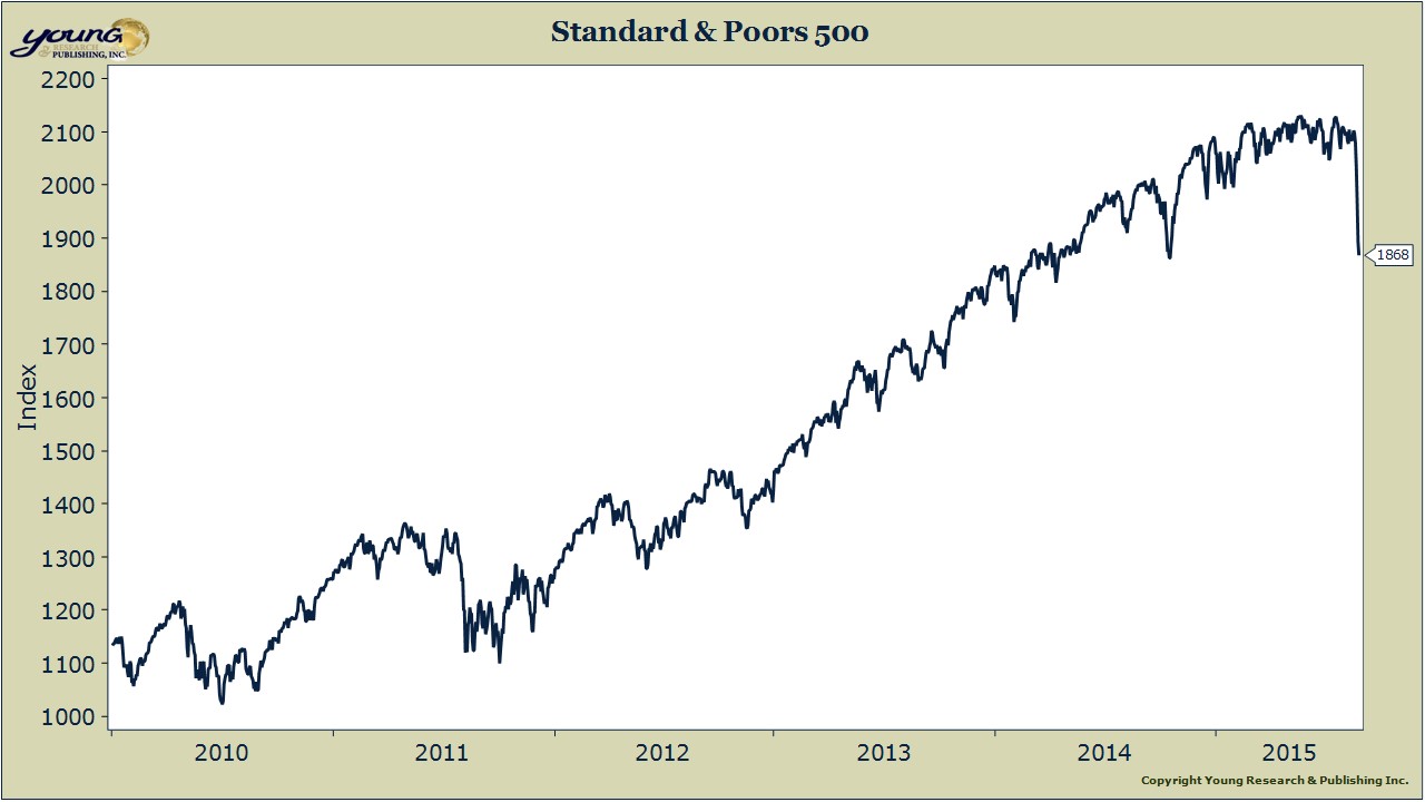 Market Correction: Is this the New Normal?