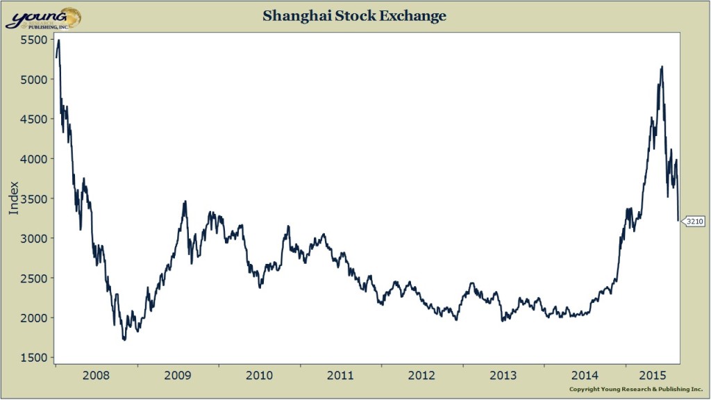 shanghai index