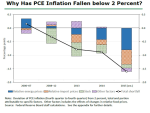 Did Yellen Save the Stock Market?