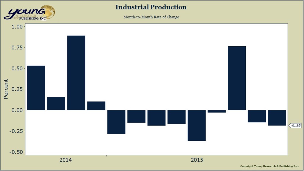 industrial production