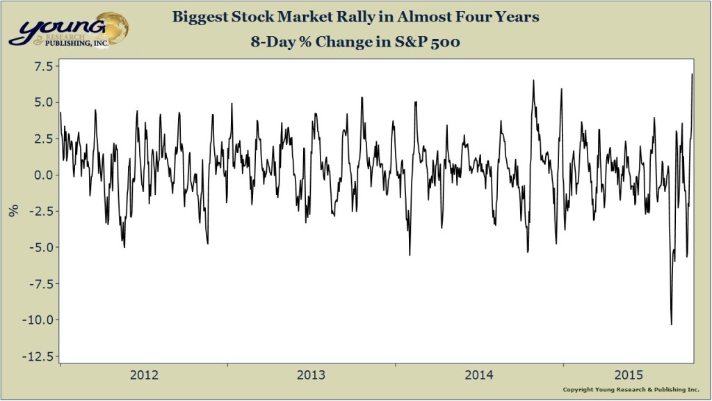 stock rally