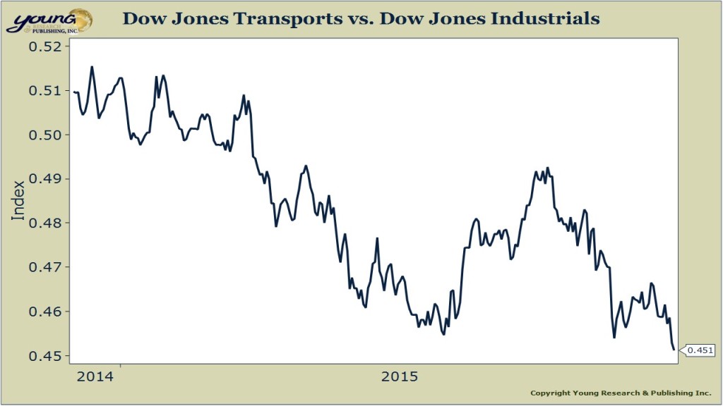 DJT vs DJIA