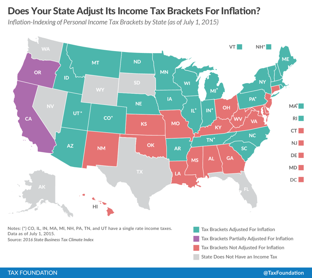 Inflation Indexing by State-01
