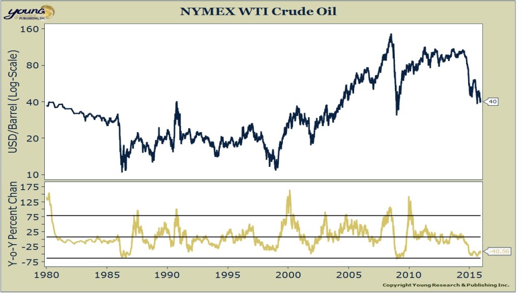 oil