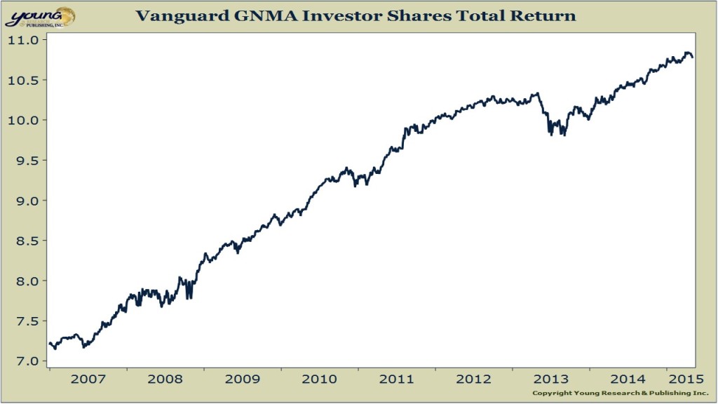 vanguard gnma